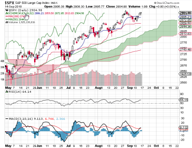 S&P 500.png