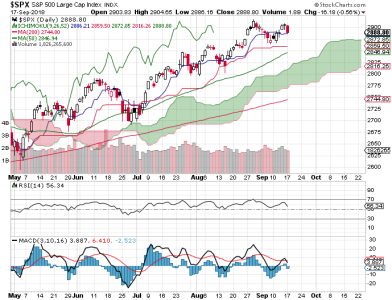 S&P 500.png