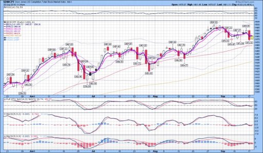 S Fund - 4-Month Daily Chart 9-18-18.jpg