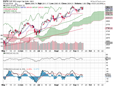 S&P 500.png