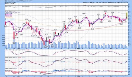 XLF - FINANCIAL SECTOR 9-19-18.jpg