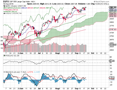 S&P 500.png