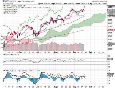 S&P 500.png