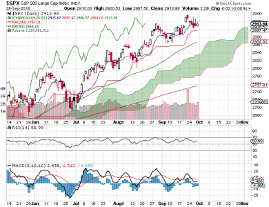 S&P 500.png