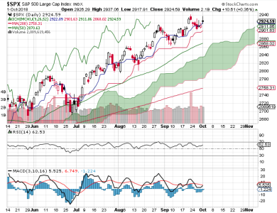 S&P 500.png