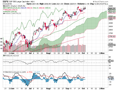 S&P 500.png