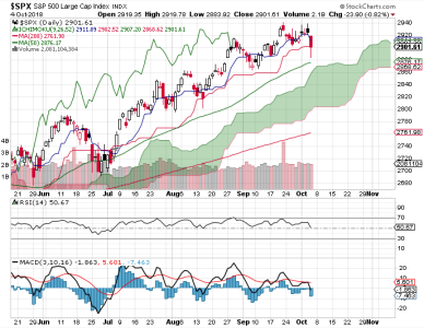 S&P 500.png