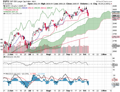 S&P 500.png