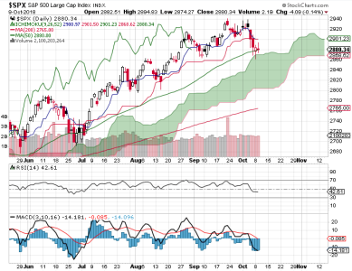 S&P 500.png