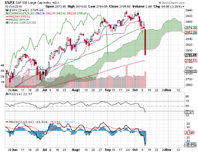 S&P 500.png