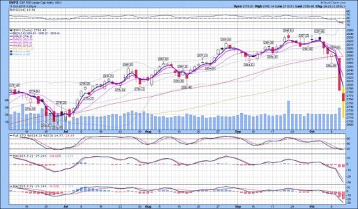 C Fund - Stockcharts - 4 month 10-11-18.jpg