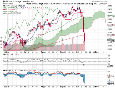 S&P 500.png