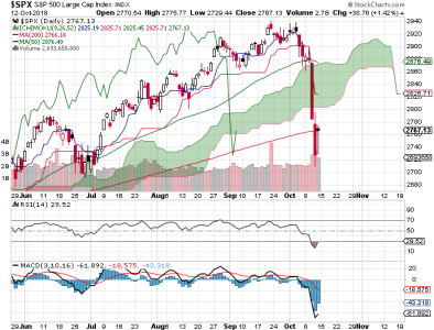 S&P 500.png