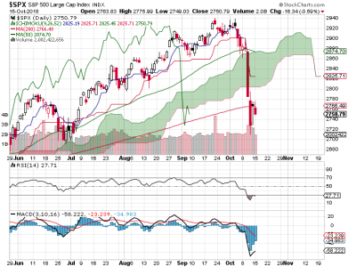 S&P 500.png