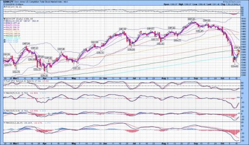 S Fund - Stockcharts - 4 month 10-16-18.jpg