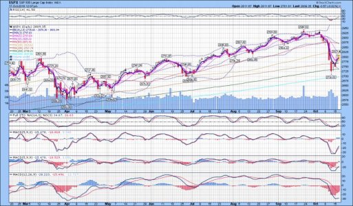 C Fund - Stockcharts - 4 month 10-16-18.jpg