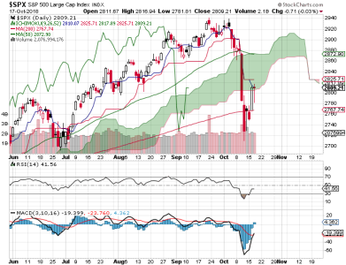 S&P 500.png