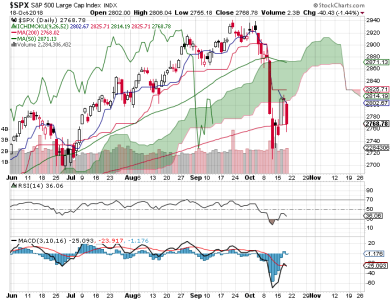 S&P 500.png