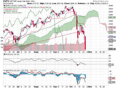 S&P 500.png