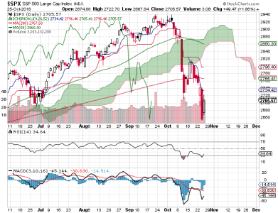 S&P 500.png