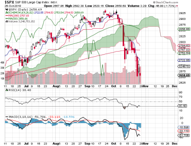 S&P 500.png