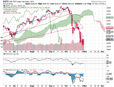 S&P 500.png