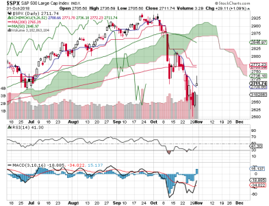 S&P 500.png