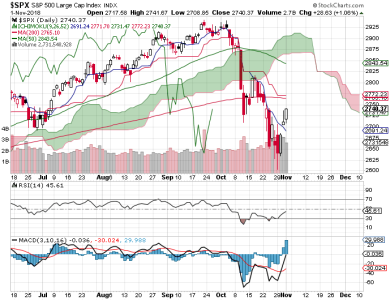 S&P 500.png