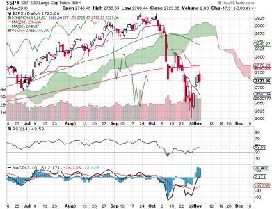 S&P 500.png