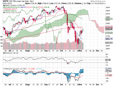 S&P 500.png