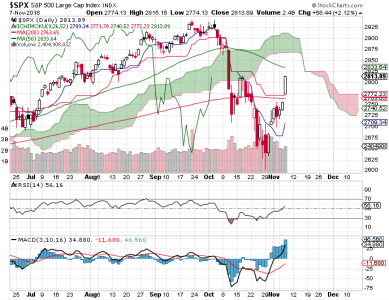 S&P 500.png