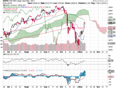 S&P 500.png