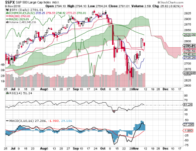 S&P 500.png