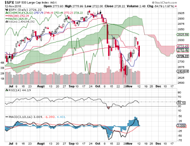 S&P 500.png