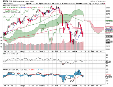 S&P 500.png