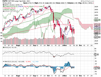 S&P 500.png