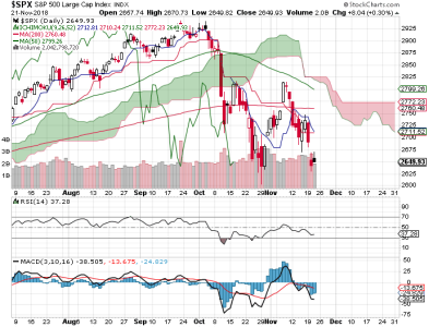 S&P 500.png