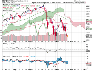 S&P 500.png