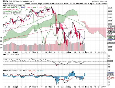 S&P 500.png