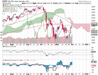 S&P 500.png