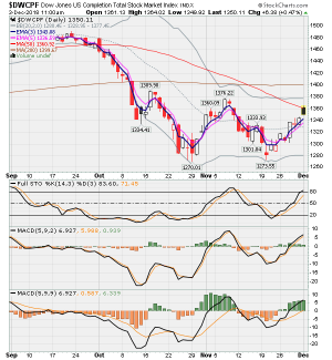 S Fund 3 mos.png 12-3-18.png