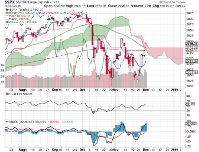 S&P 500.png