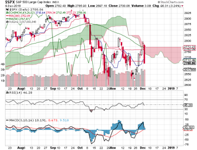 S&P 500.png