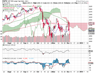 S&P 500.png