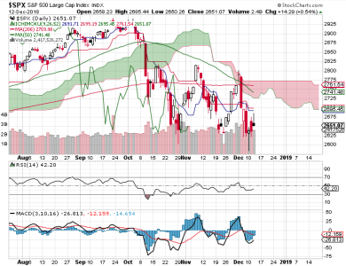 S&P 500.png