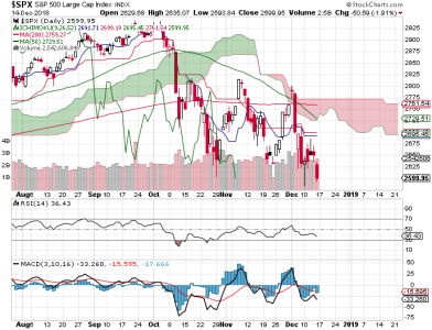 S&P 500.png