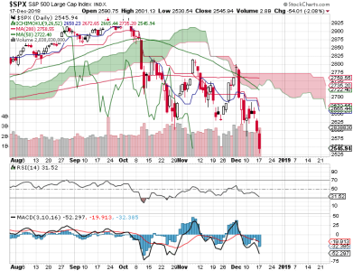 S&P 500.png