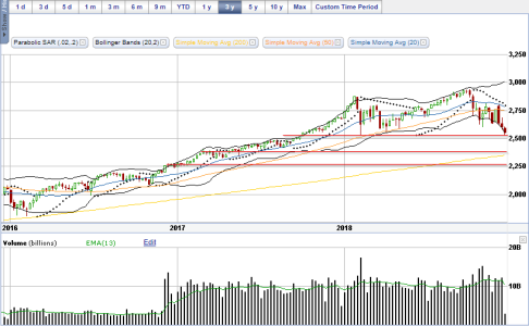 SPY Weekly 12-17-18.png