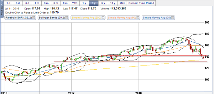 IWM Weekly 12-17-18.png