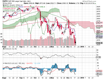 S&P 500.png